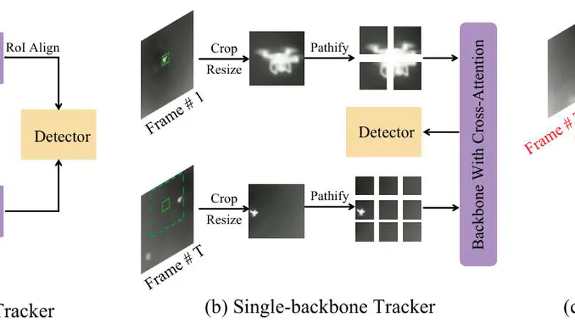 恭喜晨旭和旻瑞成功斩获冠军、亚军以及 Best Paper !